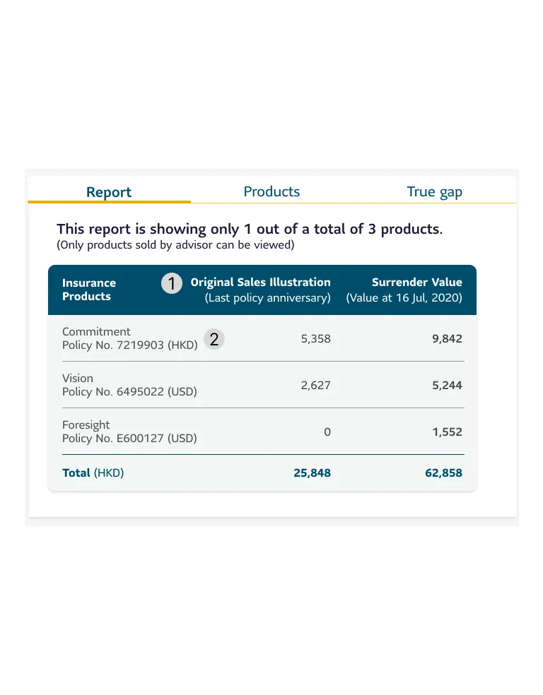 Screenshot of the report page before UX improvements.