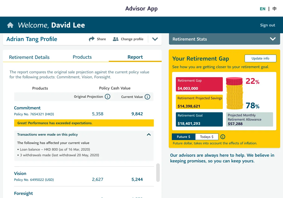 Screenshot of the "Report" tab in the Advisor App comparing original and current policy values for products Commitment, Vision, and Foresight. The Commitment policy exceeded performance expectations, with a current value of 9,842 versus a projection of 5,358. Notes below detail loan balance and withdrawal history. Retirement gap stats appear on the right, showing a 22% gap and 78% progress toward the savings goal.