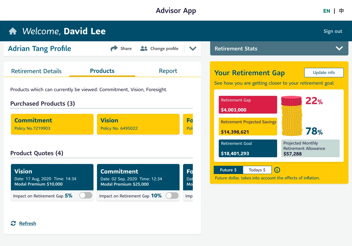 Screenshot of the Advisor App showing Adrian Tang’s profile under the "Products" tab. It lists three purchased products—Commitment, Vision, and Foresight—alongside four product quotes with dates, times, and modal premiums. A retirement gap summary on the right shows a $4,003,000 gap (22%) and $14,398,621 in projected savings toward a goal of $18,401,293.