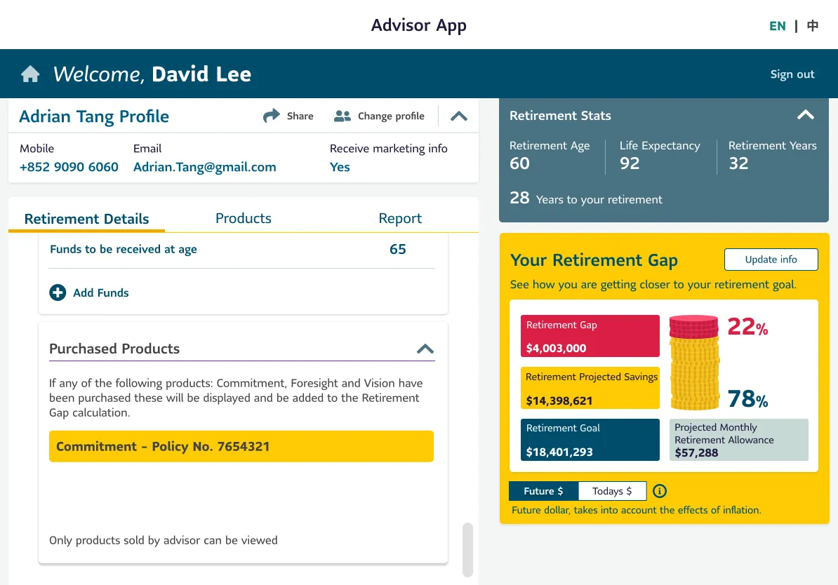 Screenshot of Adrian Tang’s retirement overview in the Advisor App, showing contact info, selected product (Commitment policy), and an option to add funds. The right panel displays updated retirement gap data: $4,003,000 gap, $14,398,621 in projected savings, and a goal of $18,401,293, with a projected monthly retirement allowance of $57,288.
