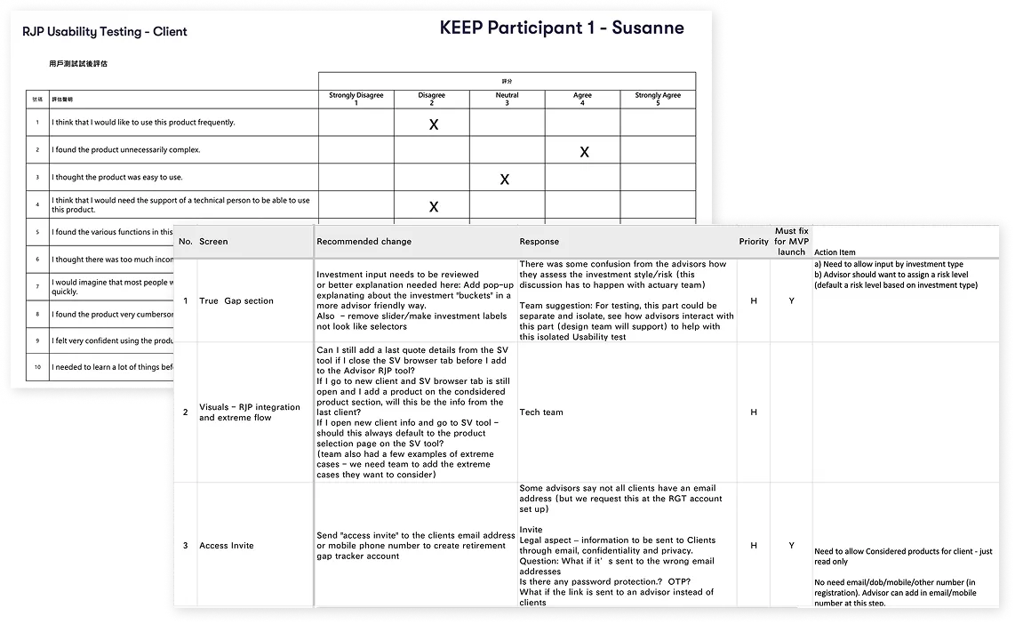 A usability testing evaluation form for a participant named Susanne, combining a Likert scale survey and a usability change log. The survey shows varied responses, including "Disagree" for complexity and needing technical help. The recommendations section includes notes on interface confusion, product integration, and access invite flows with high-priority items flagged for MVP.