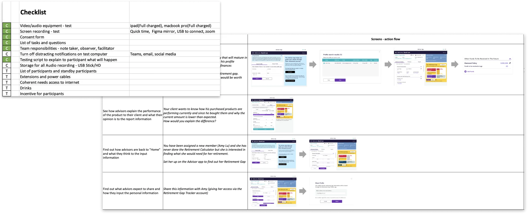 A setup guide for RJP Usability Testing listing participant roles, test equipment, and checklist items like consent forms, screen recording, and notification settings. It also includes session timing, facilitator responsibilities, and demographic criteria for participants, including advisors and clients with varied age ranges and digital experience.