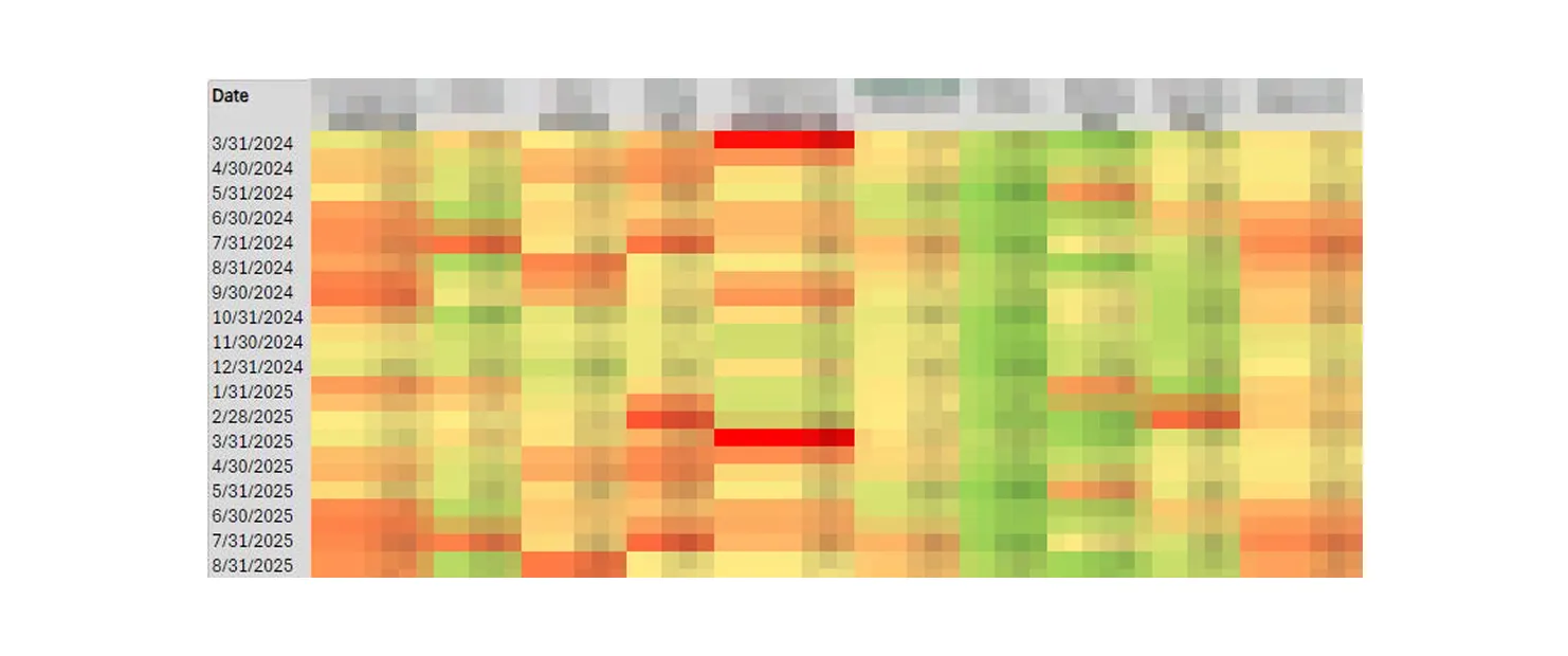 Heatmap showing normalized values across multiple performance metrics.