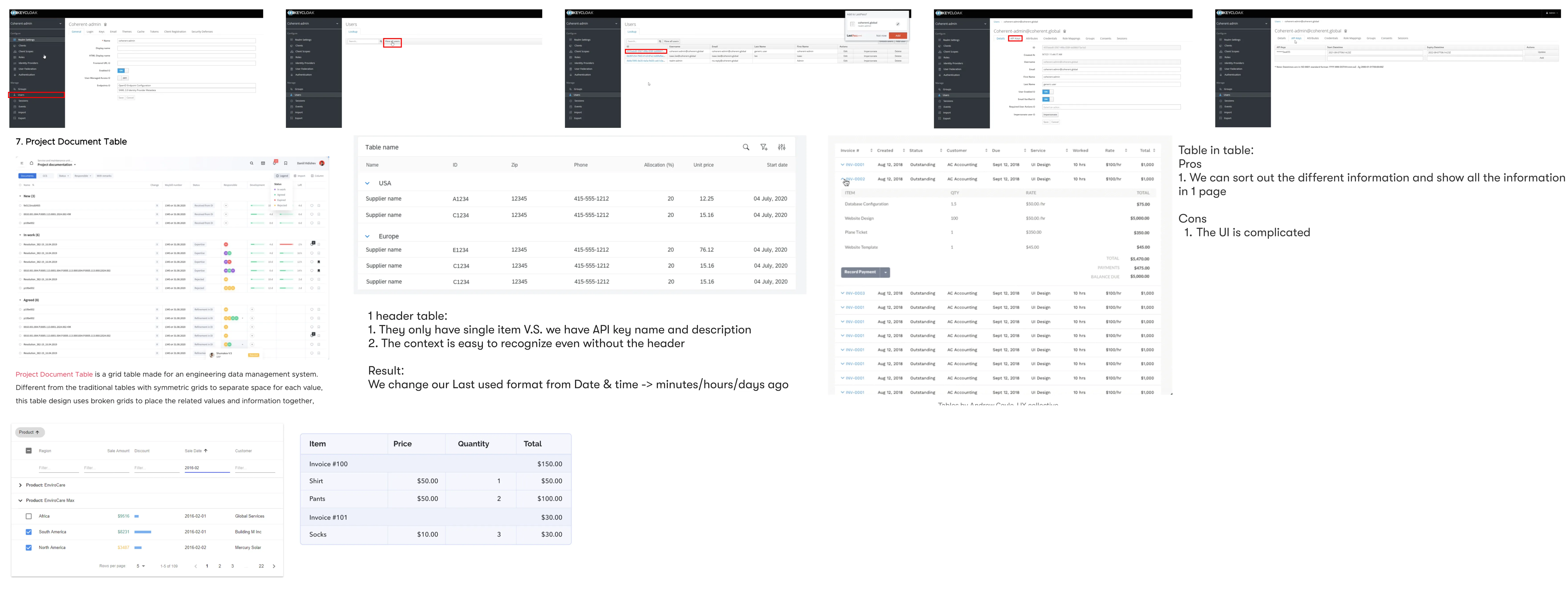 Comparison of Coherent’s API key table UI with traditional grid tables from various competitor platforms. Includes annotated screenshots and summary notes about header simplification, time formatting, and pros/cons of nested tables.
