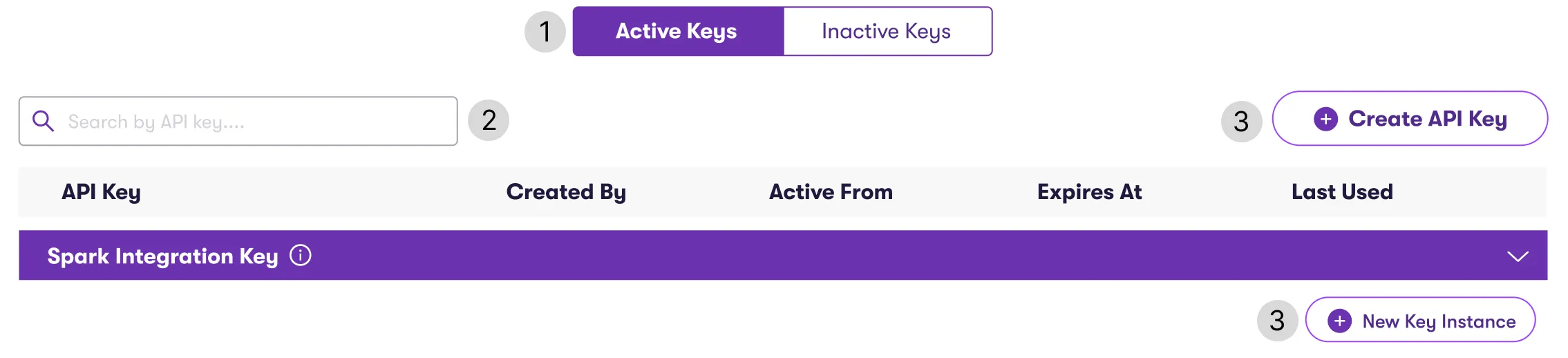 UI snippet of the API key management interface, highlighting key elements with numbered tags: toggle between Active and Inactive Keys, a search bar, and buttons for creating API keys or instances. The Spark Integration Key section is expanded.