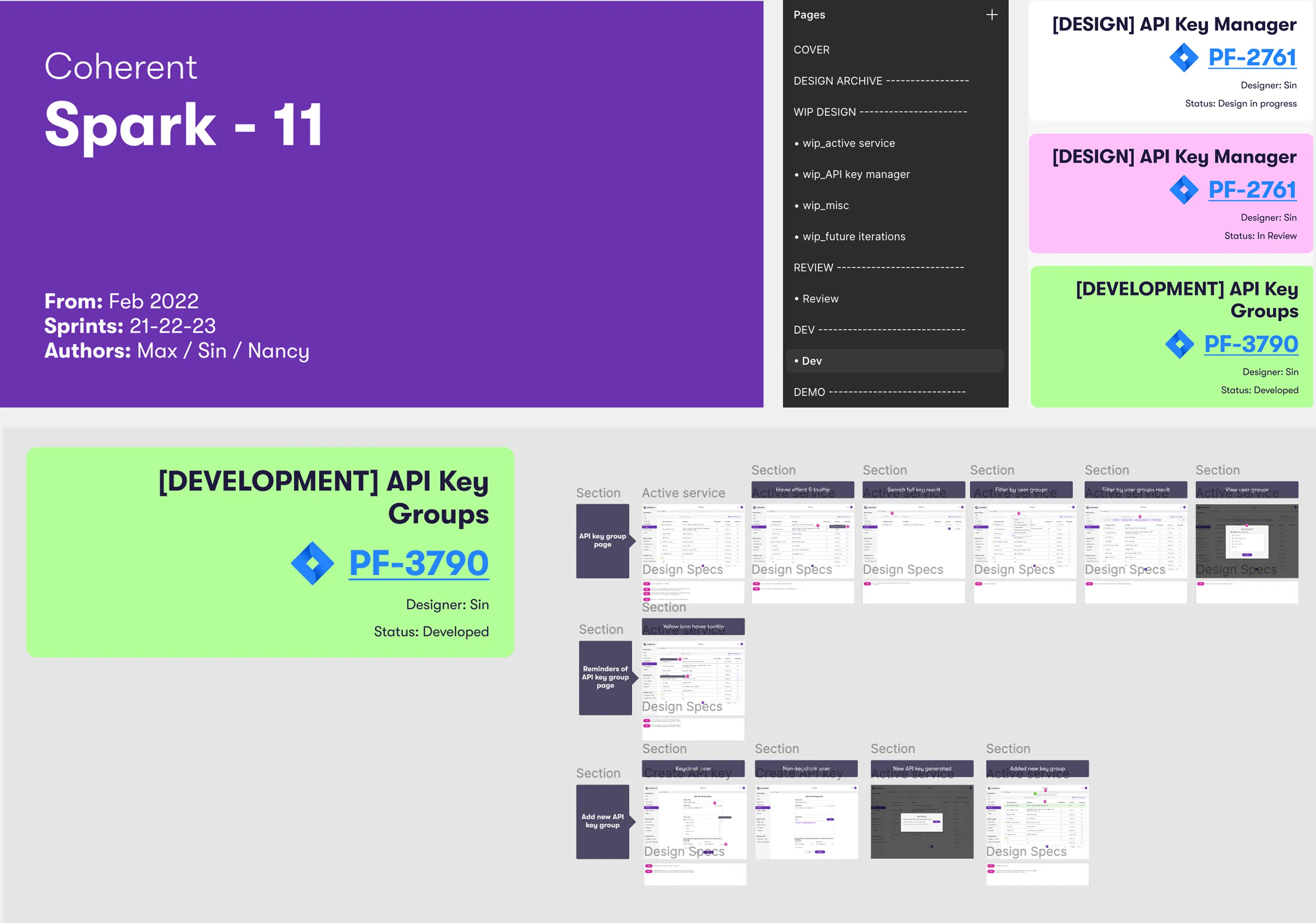 Design sprint summary slide titled showing development and design progress for API key management features. It includes a purple title block with project info a sidebar menu of design and dev sections, and task cards. The bottom section displays design spec thumbnails for API key group features like 'Add new API key group', 'Reminders', and 'Edit key group'.