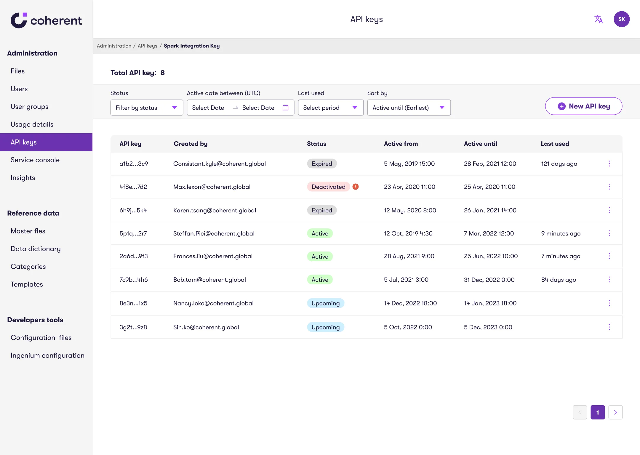 Dashboard view showing a list of eight Spark Integration API keys with masked values, creator emails, status labels (Expired, Deactivated, Active, Upcoming), activation dates, expiration dates, and last used info. Filter and sort options are available at the top, and the "New API key" button is on the top right.