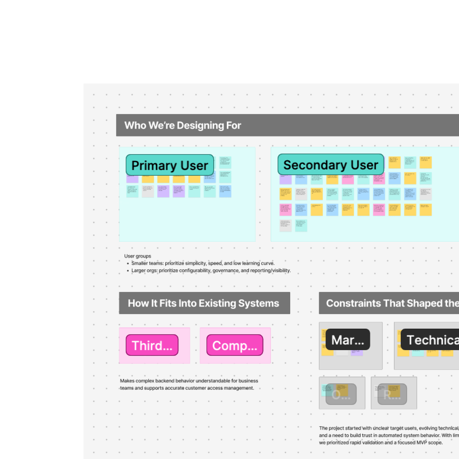 Design layout showing sections for Primary User and Secondary User with sticky notes, notes on user groups, how the system fits into existing ones, and constraints shaping the project.