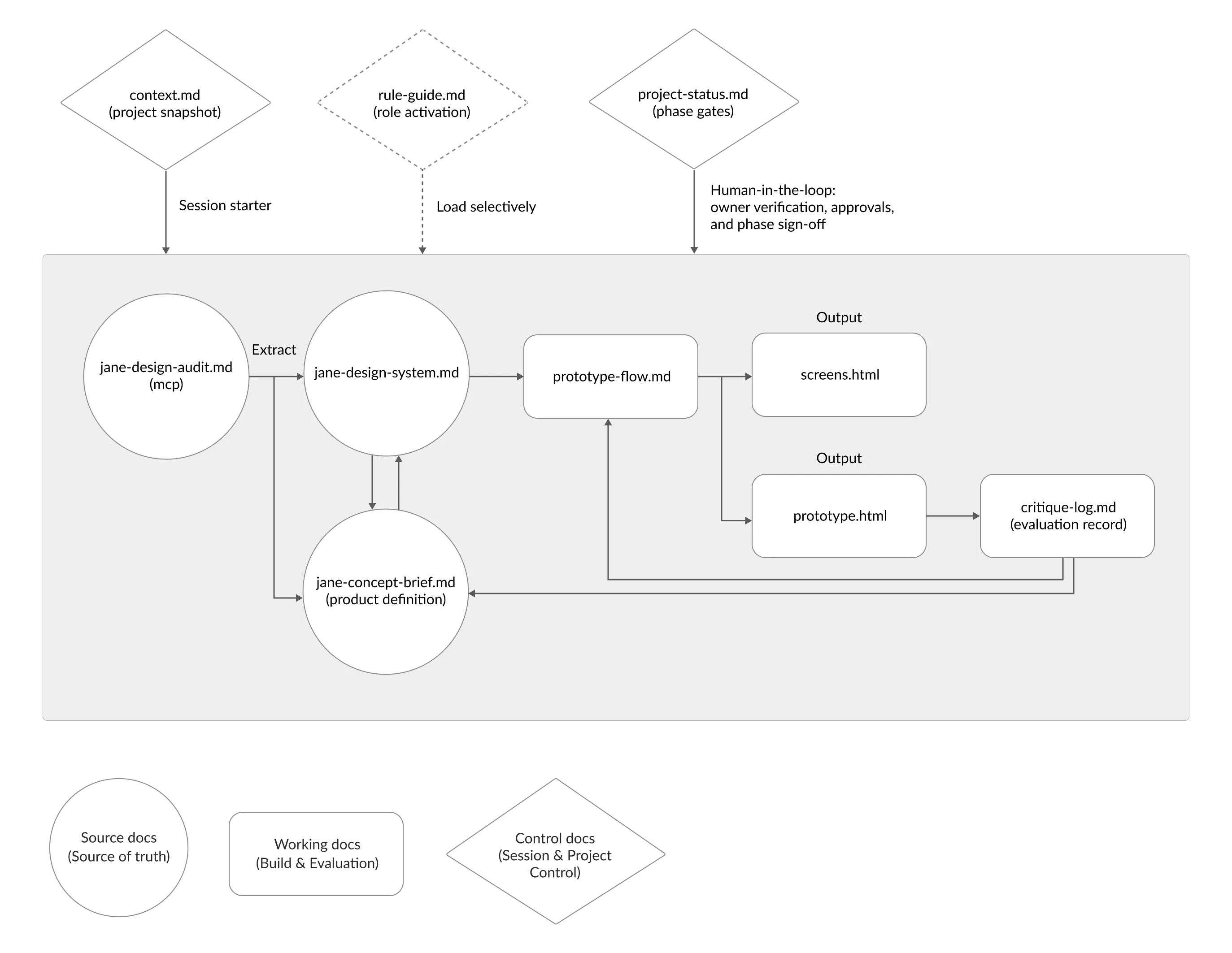 AI MD file workflow