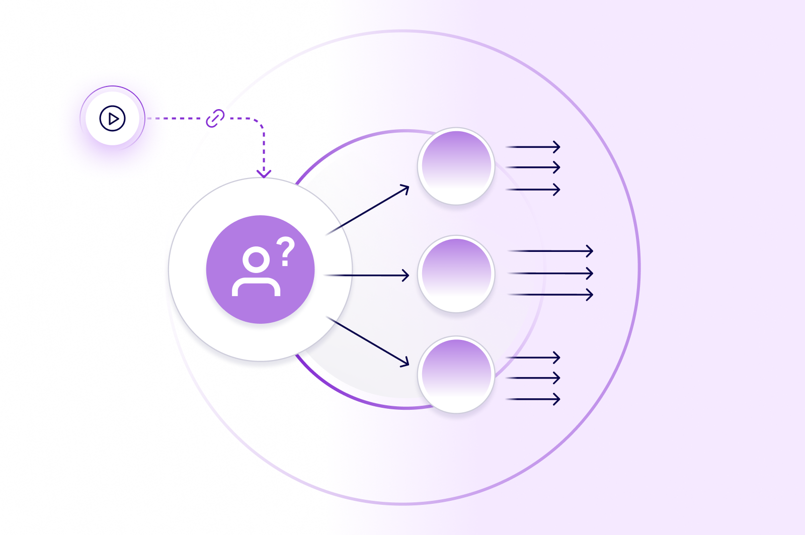 Self-Qualifying Demos: The Future of Discovery Calls