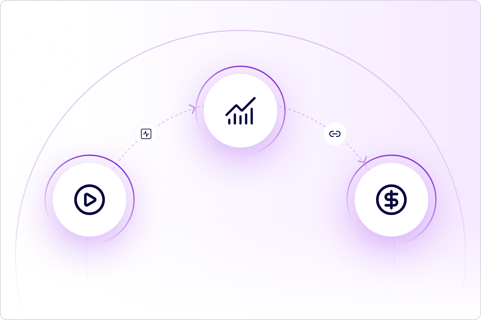How to Build an Enterprise Intent Strategy Using Product Demo Engagement