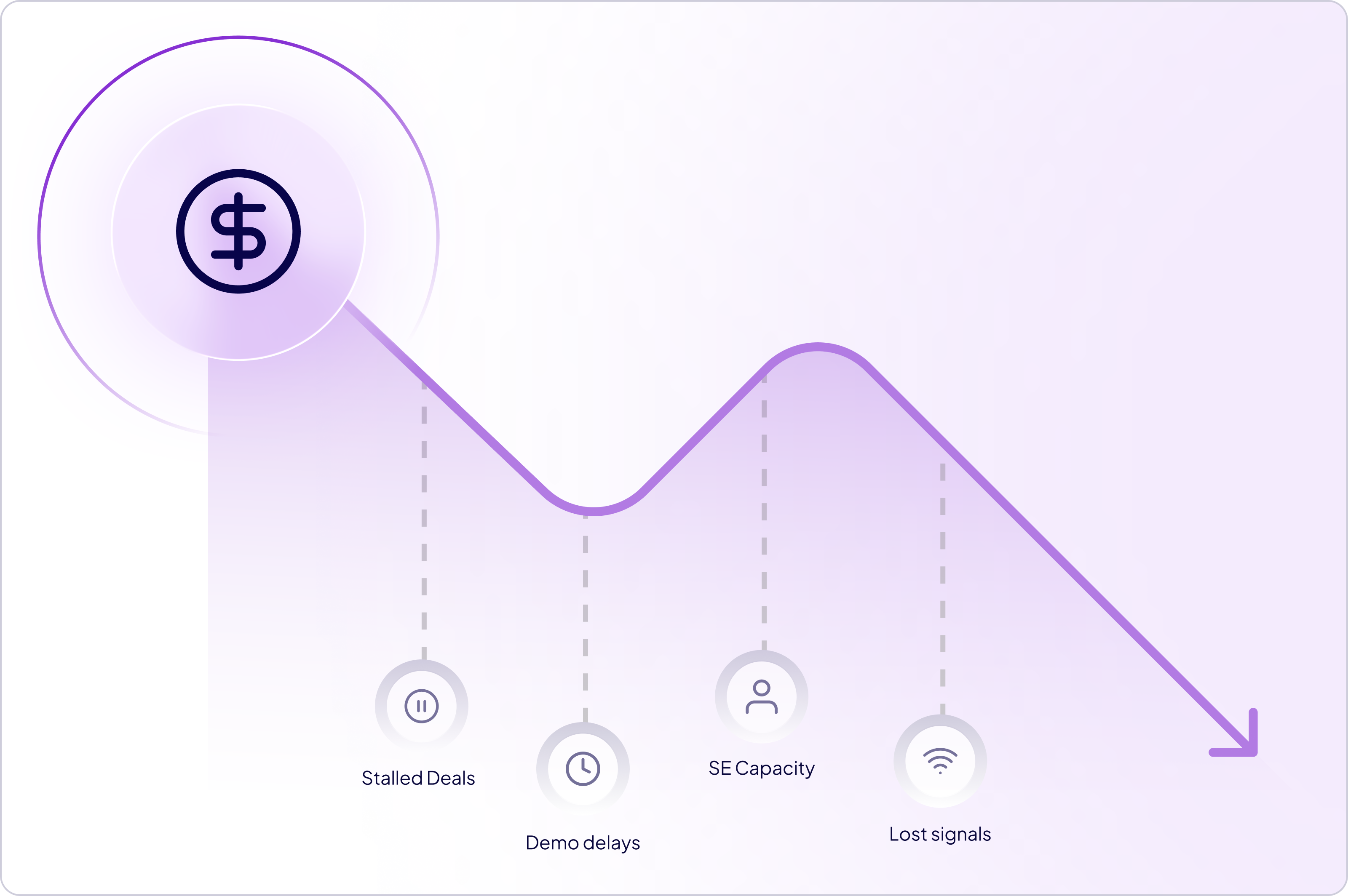 The ROI You're Losing by Doing Nothing About Your Demo Process