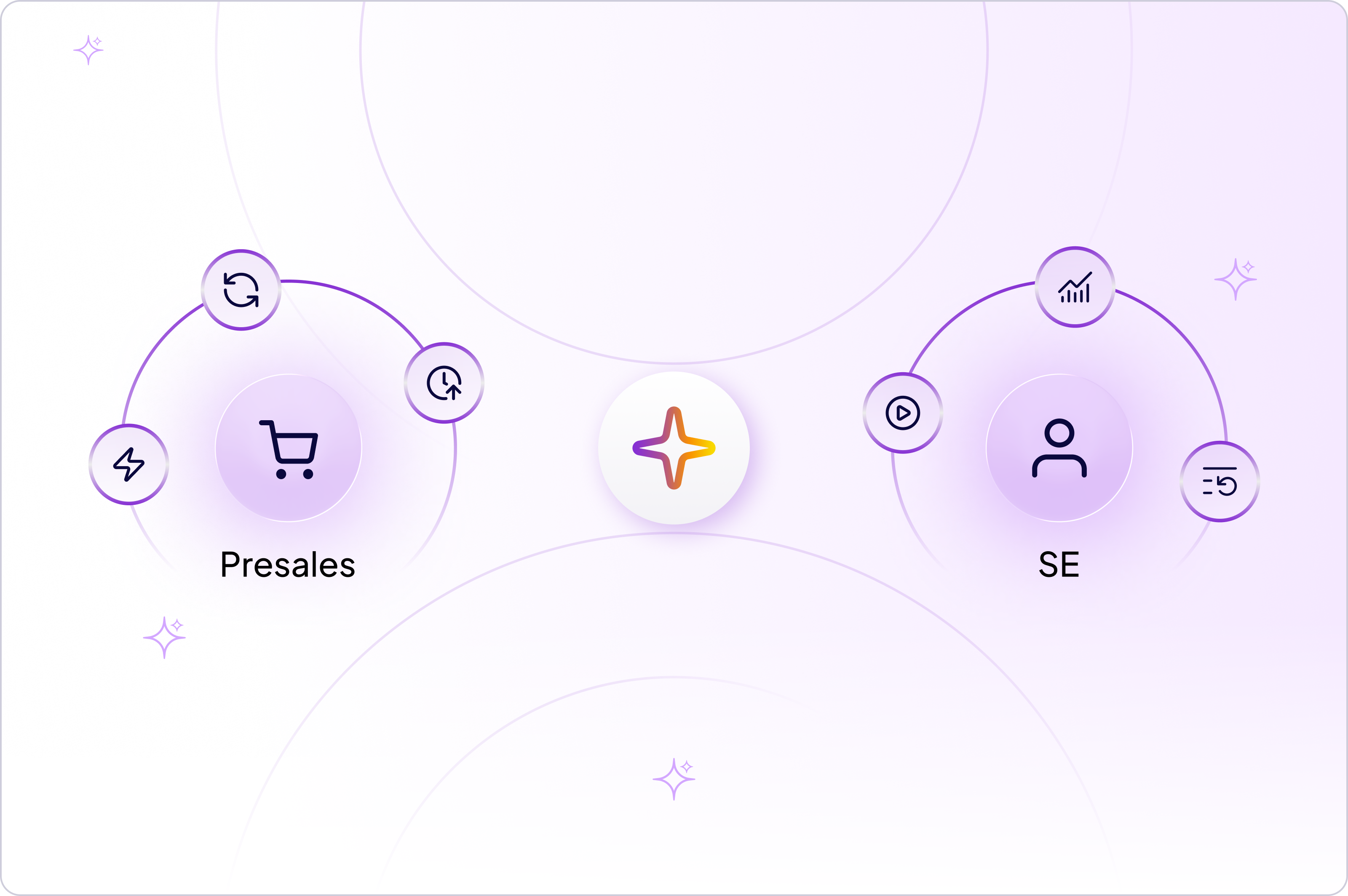 How AI Is Changing Presales and the Solution Engineer Role in 2026