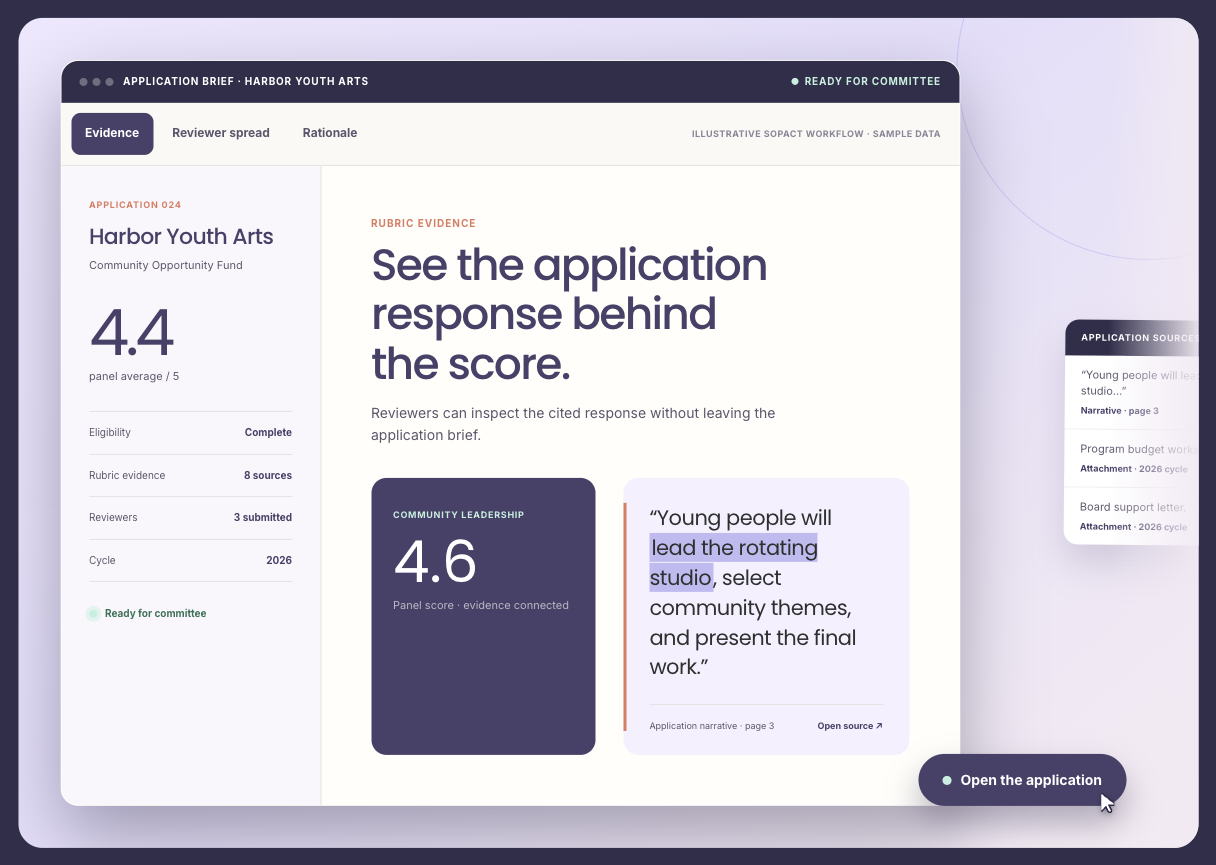 Sopact accelerator application workflow connecting review evidence, selection, onboarding, and the cohort record