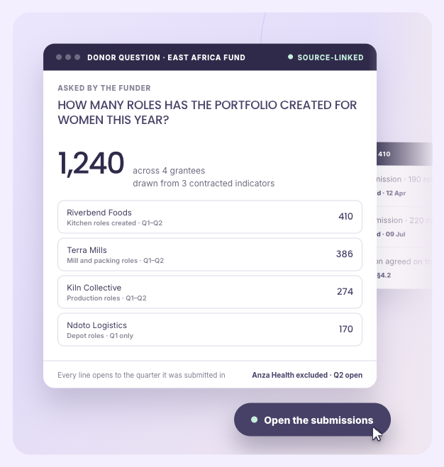 Sopact portfolio answer showing source evidence behind a reported result.