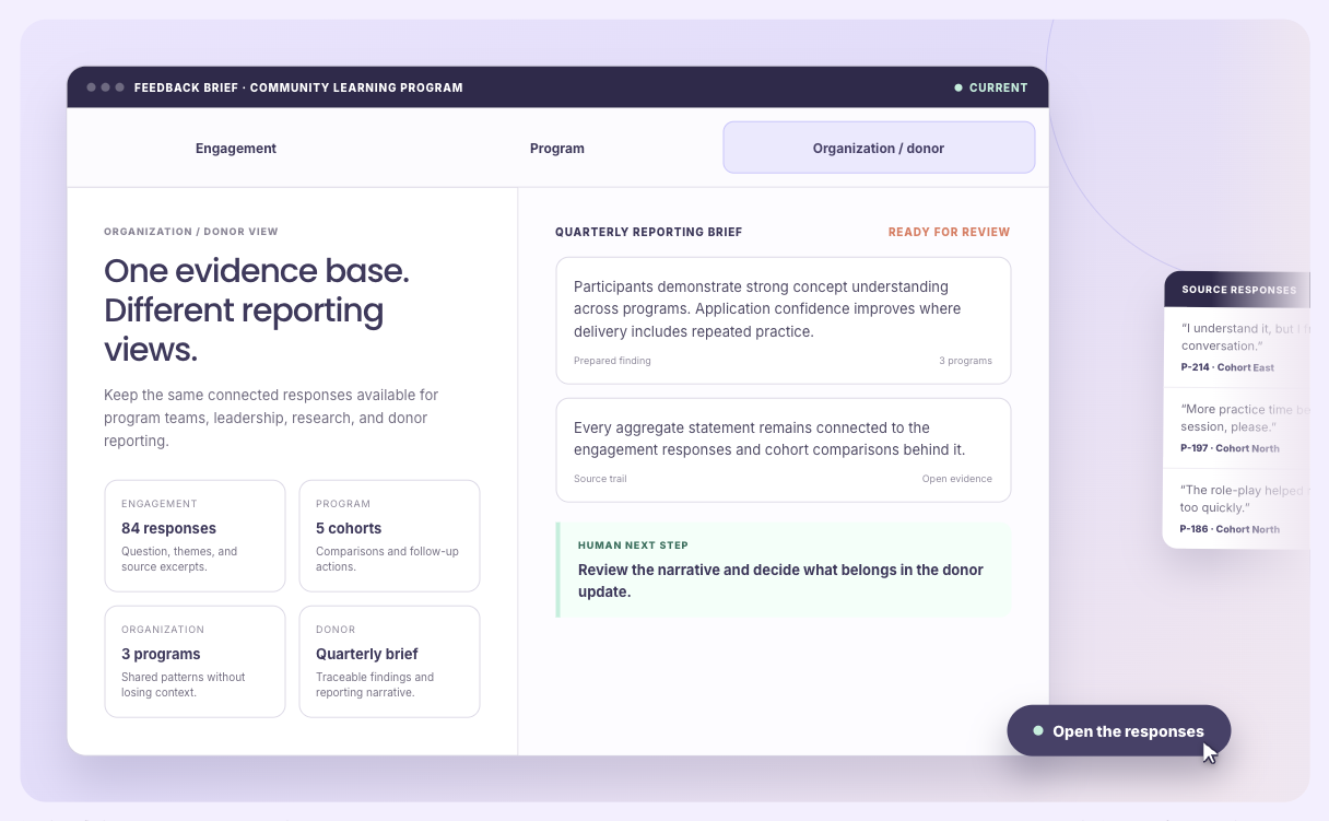 Sopact social impact management view connecting outcome measures, stakeholder evidence, organizational context, and donor reporting