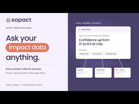 See Sopact in 92 seconds