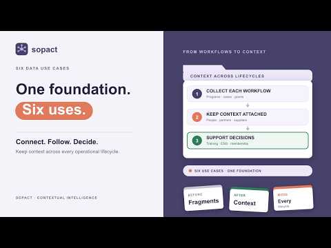 One data foundation. Six use cases.