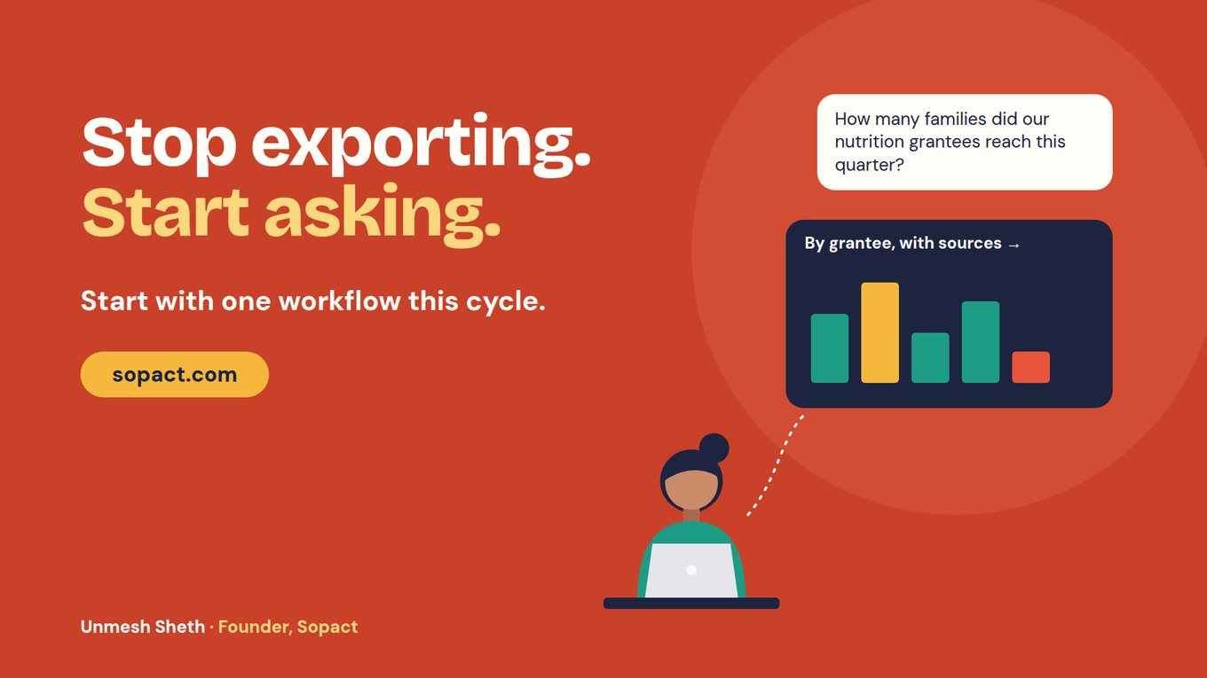 Closing slide on a red-orange background. At the left, large white text reads 'Stop exporting.' above yellow text 'Start asking.', then the line 'Start with one workflow this cycle.' and a yellow pill button reading 'sopact.com'. At the right, the same illustrated woman sits at a laptop inside a large pale circle. A dotted line rises from her to a white speech bubble asking 'How many families did our nutrition grantees reach this quarter?' and, below it, a dark panel titled 'By grantee, with sources →' showing five bars in green, yellow and one red. Along the bottom left: 'Unmesh Sheth · Founder, Sopact'.