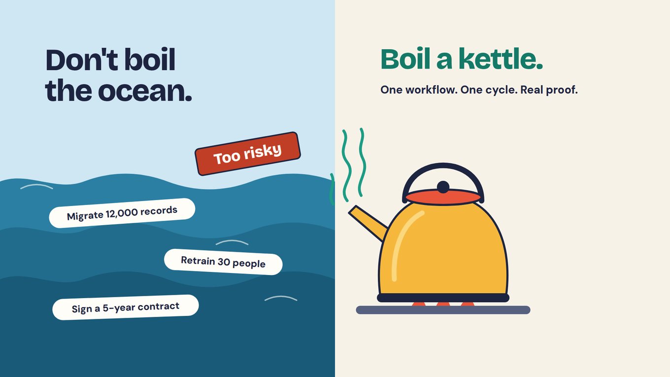 Split illustration. Left half, over dark blue ocean waves, headline “Don't boil the ocean.” with three labels floating on the water, “Migrate 12,000 records”, “Retrain 30 people” and “Sign a 5-year contract”, beneath a red tag reading “Too risky”. Right half, on a cream background, headline “Boil a kettle.” with the line “One workflow. One cycle. Real proof.” beside a yellow kettle steaming on a stovetop.