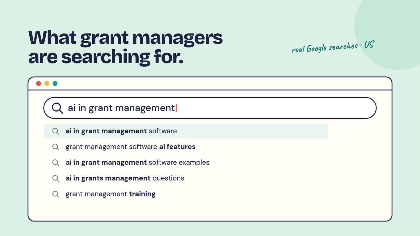 Slide titled 'What grant managers are searching for.' with the handwritten note 'real Google searches · US.' A browser window shows a search box containing 'ai in grant management' with a cursor, and five suggestions below it: ai in grant management software, grant management software ai features, ai in grant management software examples, ai in grants management questions, and grant management training.
