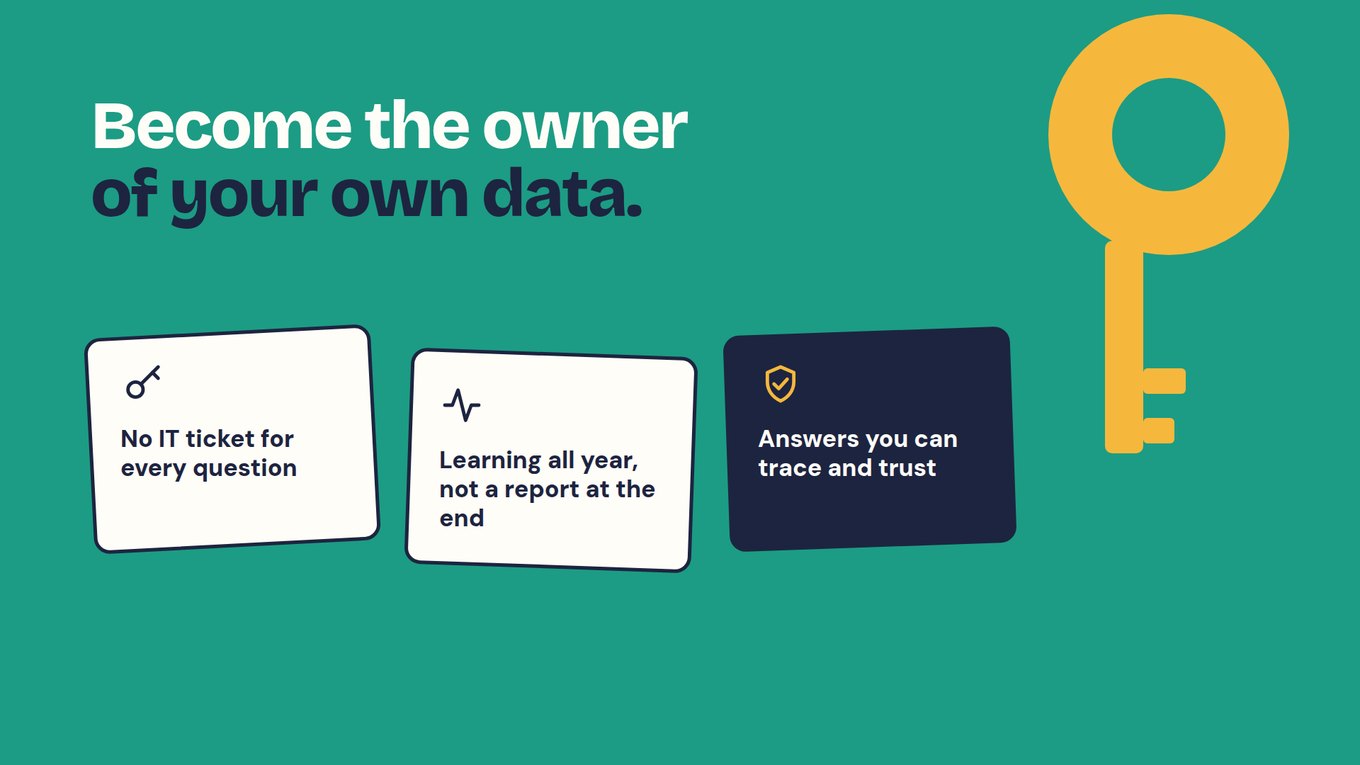 Slide titled Become the owner of your own data, on a green background with a large yellow key. Three cards read: No IT ticket for every question; Learning all year, not a report at the end; Answers you can trace and trust.