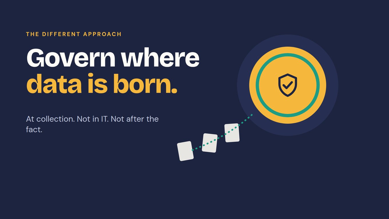 Dark slide with the eyebrow 'The different approach' and the headline 'Govern where data is born.' The subtext reads 'At collection. Not in IT. Not after the fact.' A dotted line runs from three paper forms into a yellow circle holding a shield with a check mark.