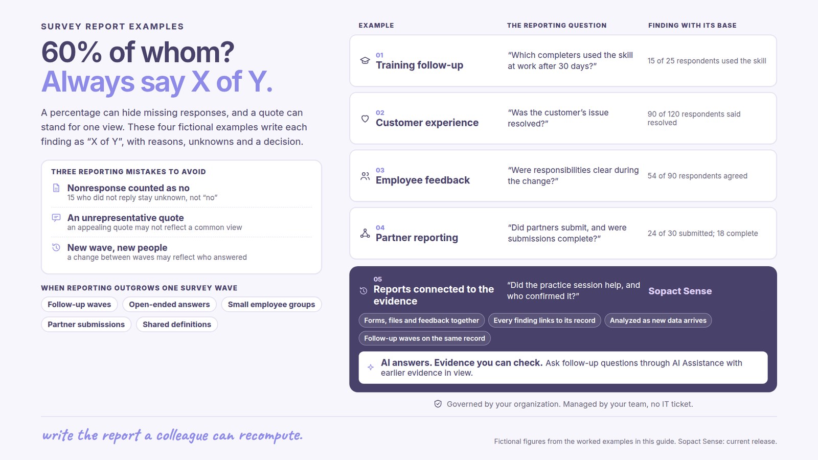 Survey report examples: 60% of whom? Always say X of Y. A percentage can hide missing responses, and a quote can stand for one view. These four fictional examples write each finding as “X of Y”, with reasons, unknowns and a decision. Three reporting mistakes to avoid: Nonresponse counted as no, 15 who did not reply stay unknown, not “no”; An unrepresentative quote, an appealing quote may not reflect a common view; New wave, new people, a change between waves may reflect who answered. Purposes compared: 01 Training follow-up, Which completers used the skill at work after 30 days?, examples 15 of 25 respondents used the skill; 02 Customer experience, Was the customer’s issue resolved?, examples 90 of 120 respondents said resolved; 03 Employee feedback, Were responsibilities clear during the change?, examples 54 of 90 respondents agreed; 04 Partner reporting, Did partners submit, and were submissions complete?, examples 24 of 30 submitted; 18 complete. 05 Reports connected to the evidence, Did the practice session help, and who confirmed it?, Sopact Sense: Forms, files and feedback together; Every finding links to its record; Analyzed as new data arrives; Follow-up waves on the same record. AI answers with evidence you can check: Ask follow-up questions through AI Assistance with earlier evidence in view. Governed by your organization, managed by your team, no IT ticket. When reporting outgrows one survey wave: Follow-up waves, Open-ended answers, Small employee groups, Partner submissions, Shared definitions.