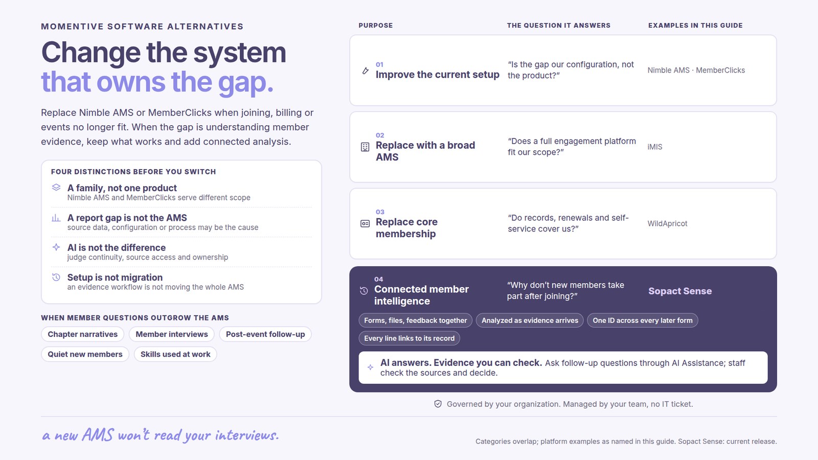 Momentive Software alternatives: Change the system that owns the gap. Replace Nimble AMS or MemberClicks when joining, billing or events no longer fit. When the gap is understanding member evidence, keep what works and add connected analysis. Four distinctions before you switch: A family, not one product, Nimble AMS and MemberClicks serve different scope; A report gap is not the AMS, source data, configuration or process may be the cause; AI is not the difference, judge continuity, source access and ownership; Setup is not migration, an evidence workflow is not moving the whole AMS. Purposes compared: 01 Improve the current setup, Is the gap our configuration, not the product?, examples Nimble AMS · MemberClicks; 02 Replace with a broad AMS, Does a full engagement platform fit our scope?, examples iMIS; 03 Replace core membership, Do records, renewals and self-service cover us?, examples WildApricot. 04 Connected member intelligence, Why don’t new members take part after joining?, Sopact Sense: Forms, files, feedback together; Analyzed as evidence arrives; One ID across every later form; Every line links to its record. AI answers with evidence you can check: Ask follow-up questions through AI Assistance; staff check the sources and decide. Governed by your organization, managed by your team, no IT ticket. When member questions outgrow the AMS: Chapter narratives, Member interviews, Post-event follow-up, Quiet new members, Skills used at work.