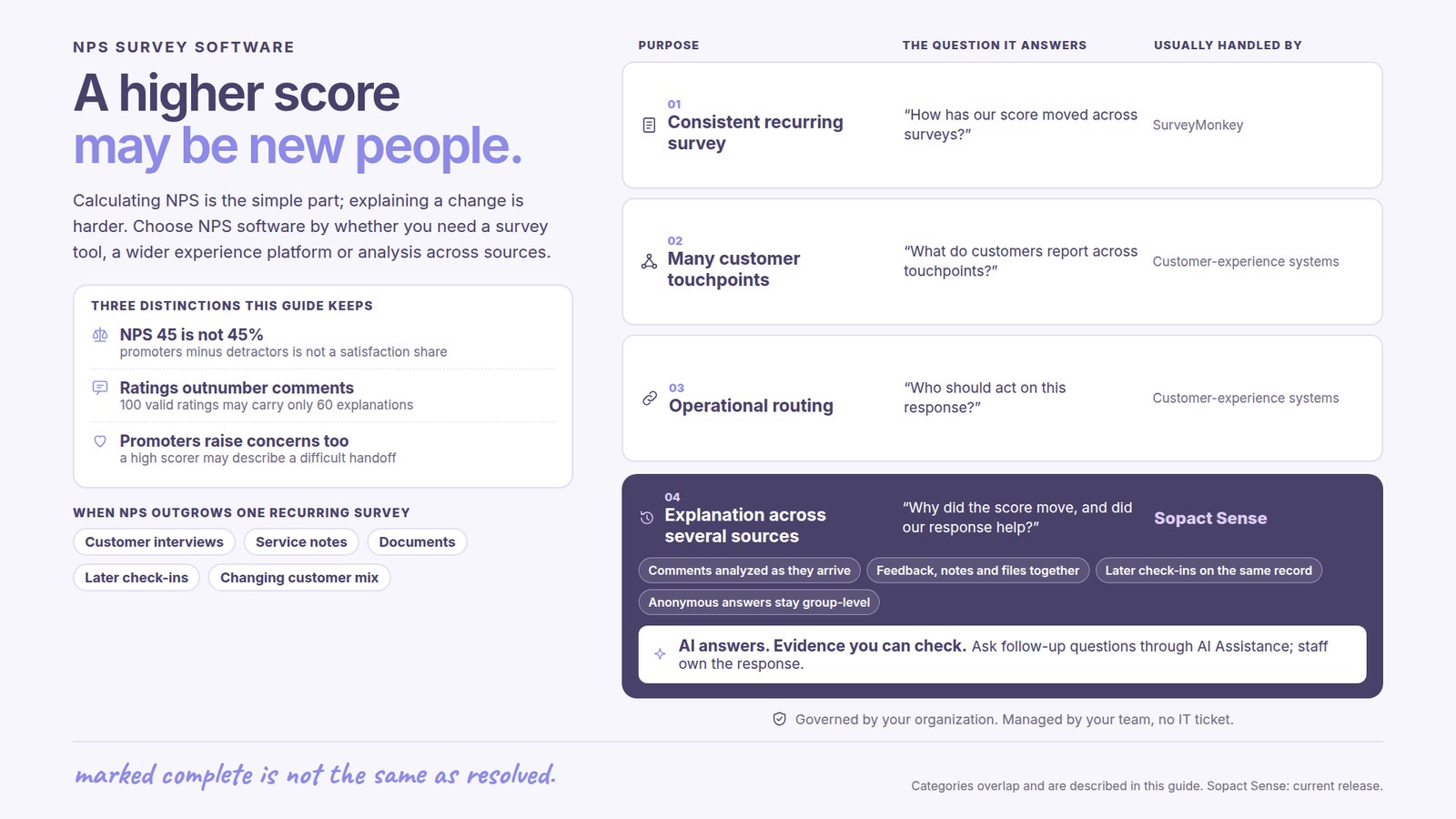 NPS survey software: A higher score may be new people. Calculating NPS is the simple part; explaining a change is harder. Choose NPS software by whether you need a survey tool, a wider experience platform or analysis across sources. Three distinctions this guide keeps: NPS 45 is not 45%, promoters minus detractors is not a satisfaction share; Ratings outnumber comments, 100 valid ratings may carry only 60 explanations; Promoters raise concerns too, a high scorer may describe a difficult handoff. Purposes compared: 01 Consistent recurring survey, How has our score moved across surveys?, examples SurveyMonkey; 02 Many customer touchpoints, What do customers report across touchpoints?, examples Customer-experience systems; 03 Operational routing, Who should act on this response?, examples Customer-experience systems. 04 Explanation across several sources, Why did the score move, and did our response help?, Sopact Sense: Comments analyzed as they arrive; Feedback, notes and files together; Later check-ins on the same record; Anonymous answers stay group-level. AI answers with evidence you can check: Ask follow-up questions through AI Assistance; staff own the response. Governed by your organization, managed by your team, no IT ticket. When NPS outgrows one recurring survey: Customer interviews, Service notes, Documents, Later check-ins, Changing customer mix.