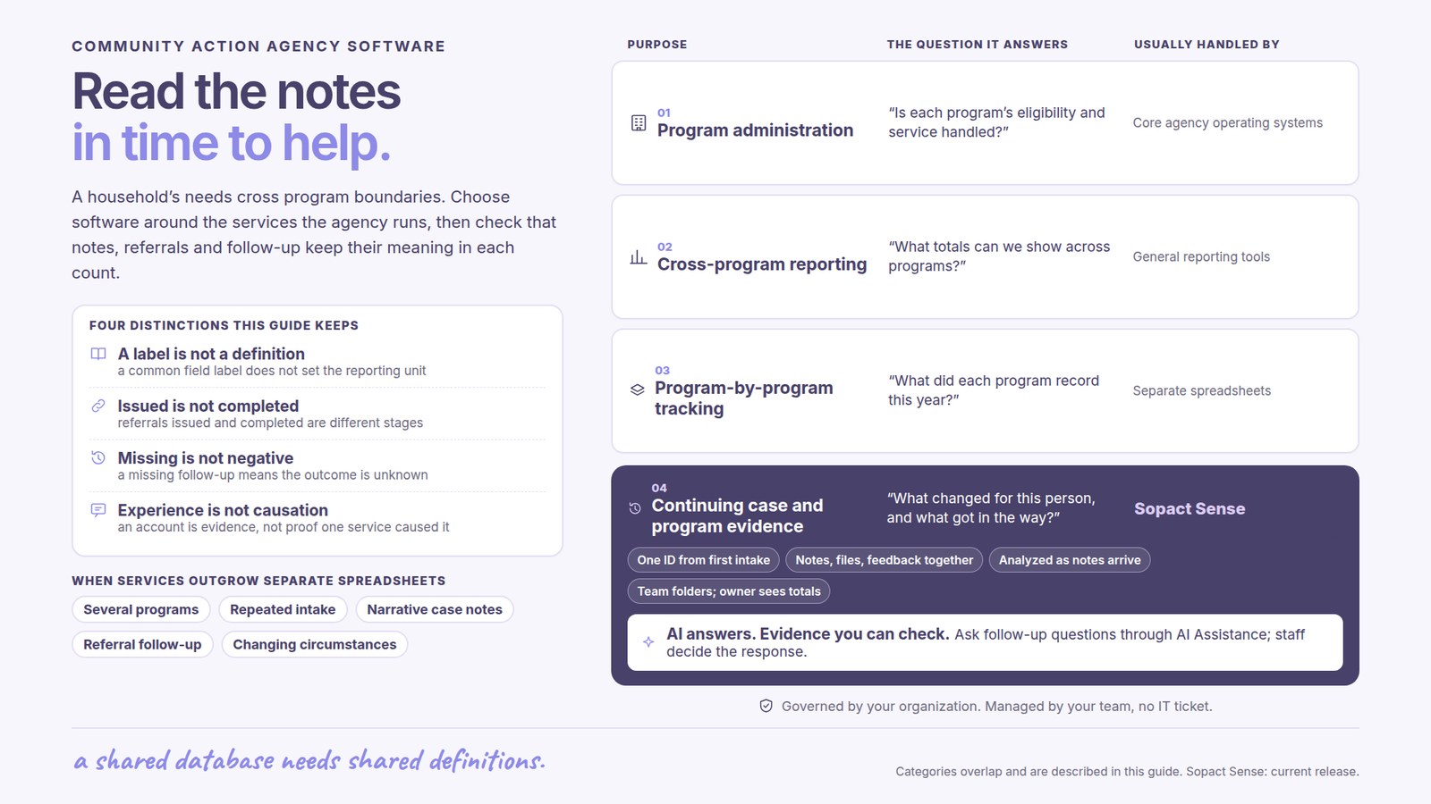 Community action agency software: Read the notes in time to help. A household’s needs cross program boundaries. Choose software around the services the agency runs, then check that notes, referrals and follow-up keep their meaning in each count. Four distinctions this guide keeps: A label is not a definition, a common field label does not set the reporting unit; Issued is not completed, referrals issued and completed are different stages; Missing is not negative, a missing follow-up means the outcome is unknown; Experience is not causation, an account is evidence, not proof one service caused it. Purposes compared: 01 Program administration, Is each program’s eligibility and service handled?, examples Core agency operating systems; 02 Cross-program reporting, What totals can we show across programs?, examples General reporting tools; 03 Program-by-program tracking, What did each program record this year?, examples Separate spreadsheets. 04 Continuing case and program evidence, What changed for this person, and what got in the way?, Sopact Sense: One ID from first intake; Notes, files, feedback together; Analyzed as notes arrive; Team folders; owner sees totals. AI answers with evidence you can check: Ask follow-up questions through AI Assistance; staff decide the response. Governed by your organization, managed by your team, no IT ticket. When services outgrow separate spreadsheets: Several programs, Repeated intake, Narrative case notes, Referral follow-up, Changing circumstances.
