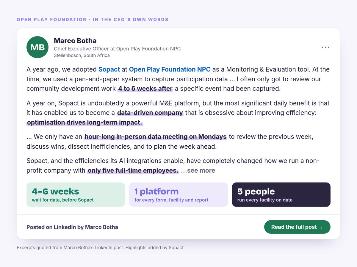 open-play-foundation CEO Marco Botha’s LinkedIn post on a year with Sopact