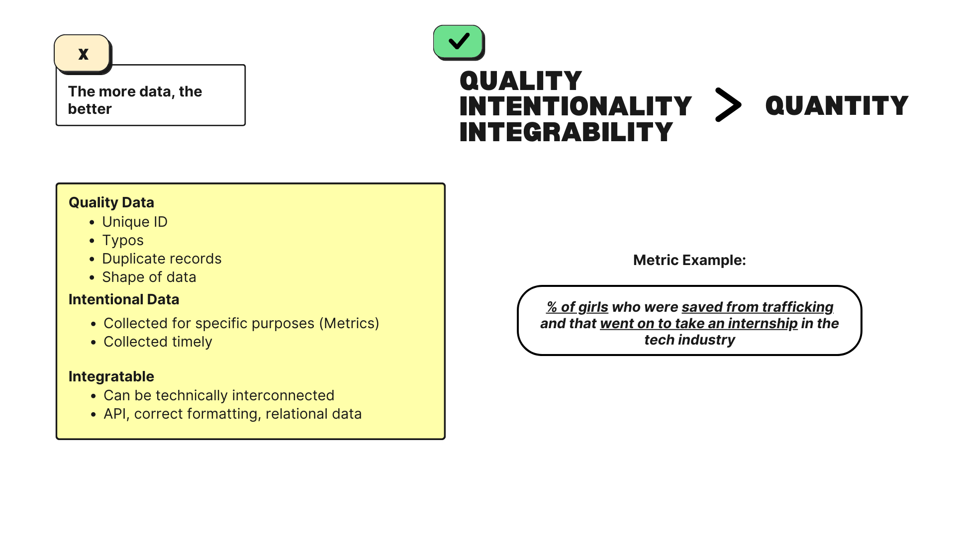 social impact data challenges