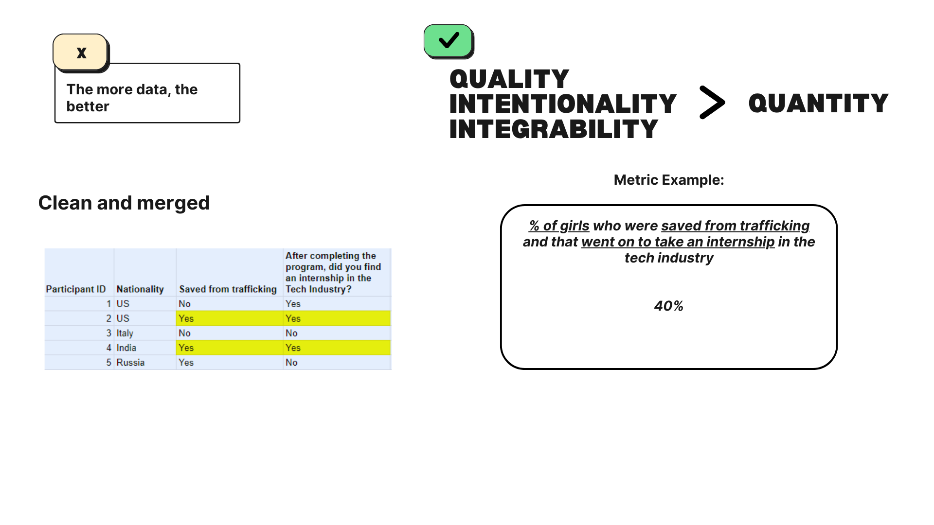 social impact data cleanup