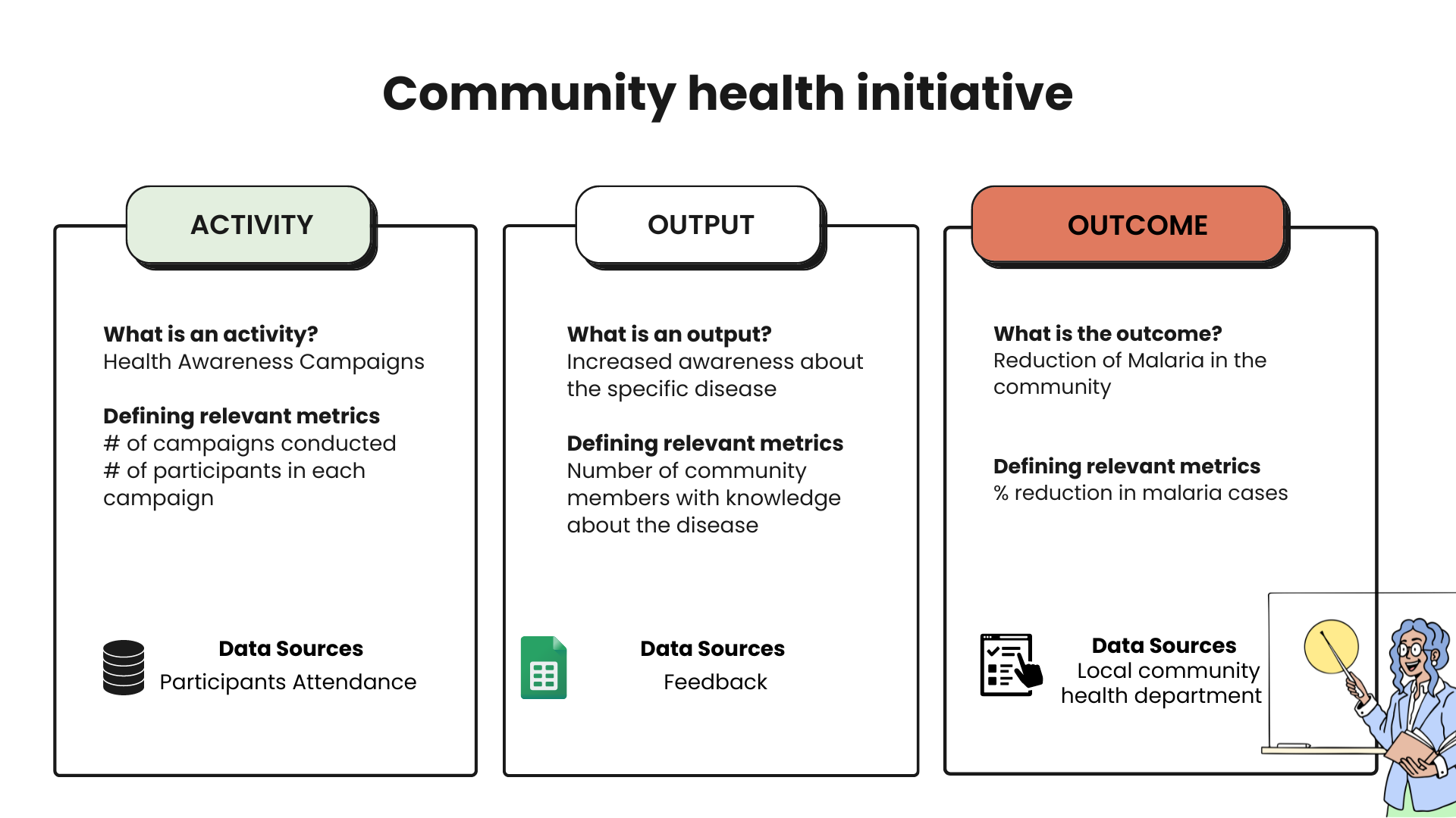 Theory of change for Healthcare Initiative