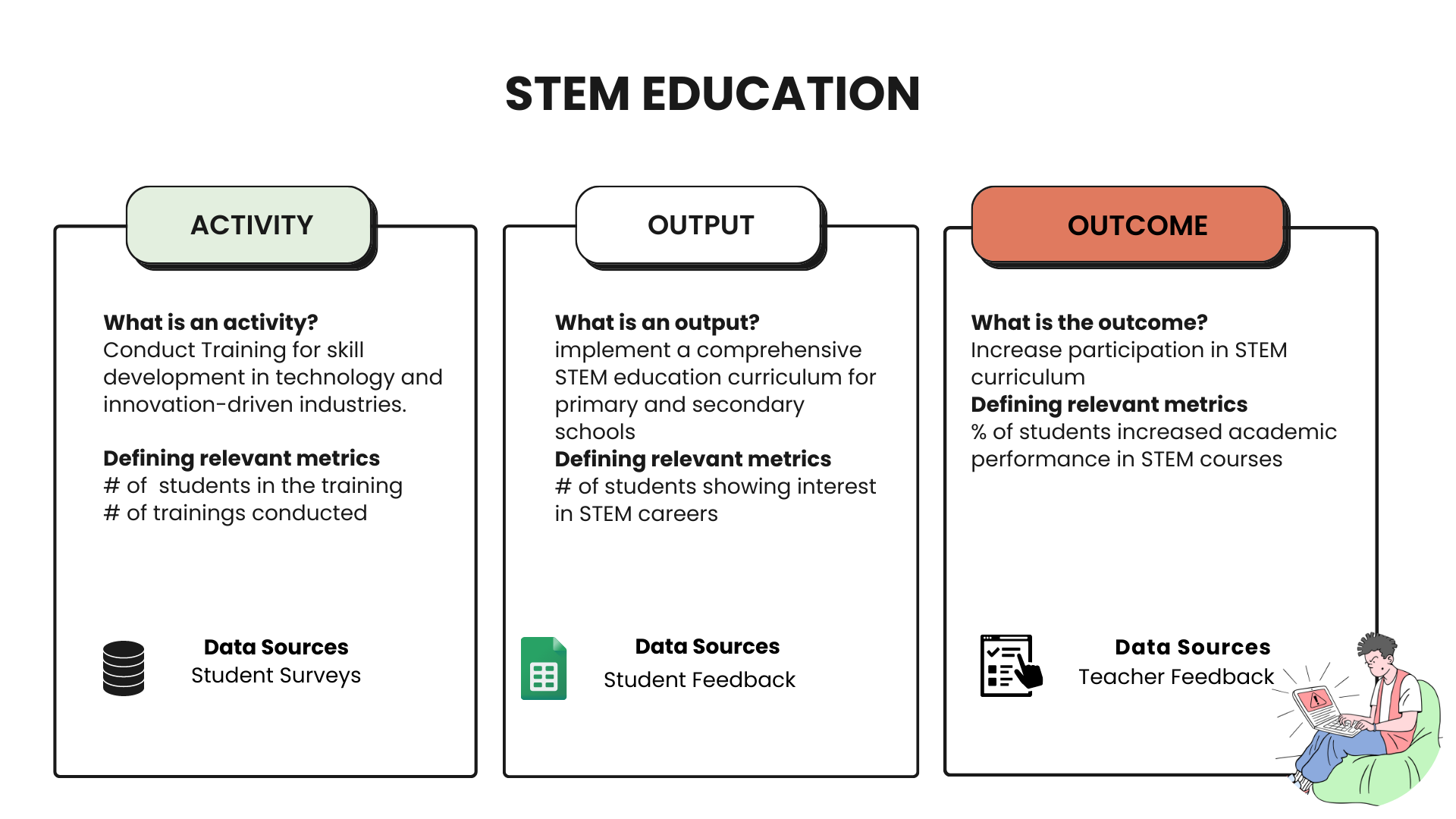 STEM Report 