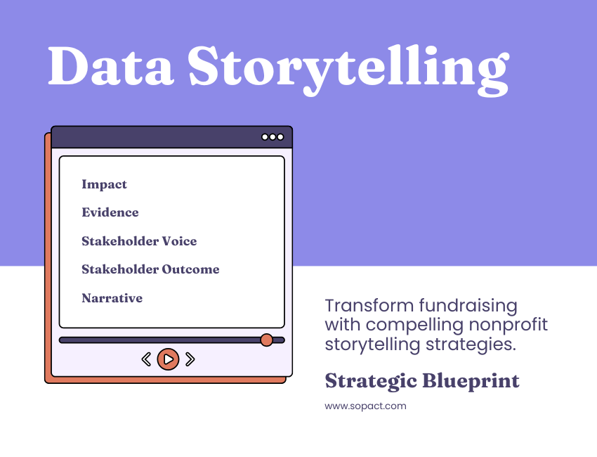 360 feedback training evaluation