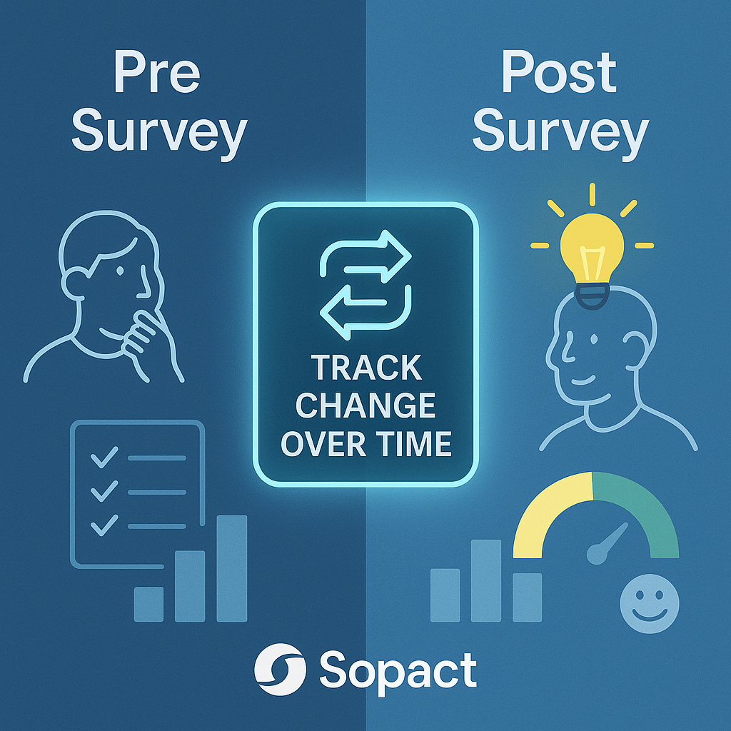 360 feedback training evaluation