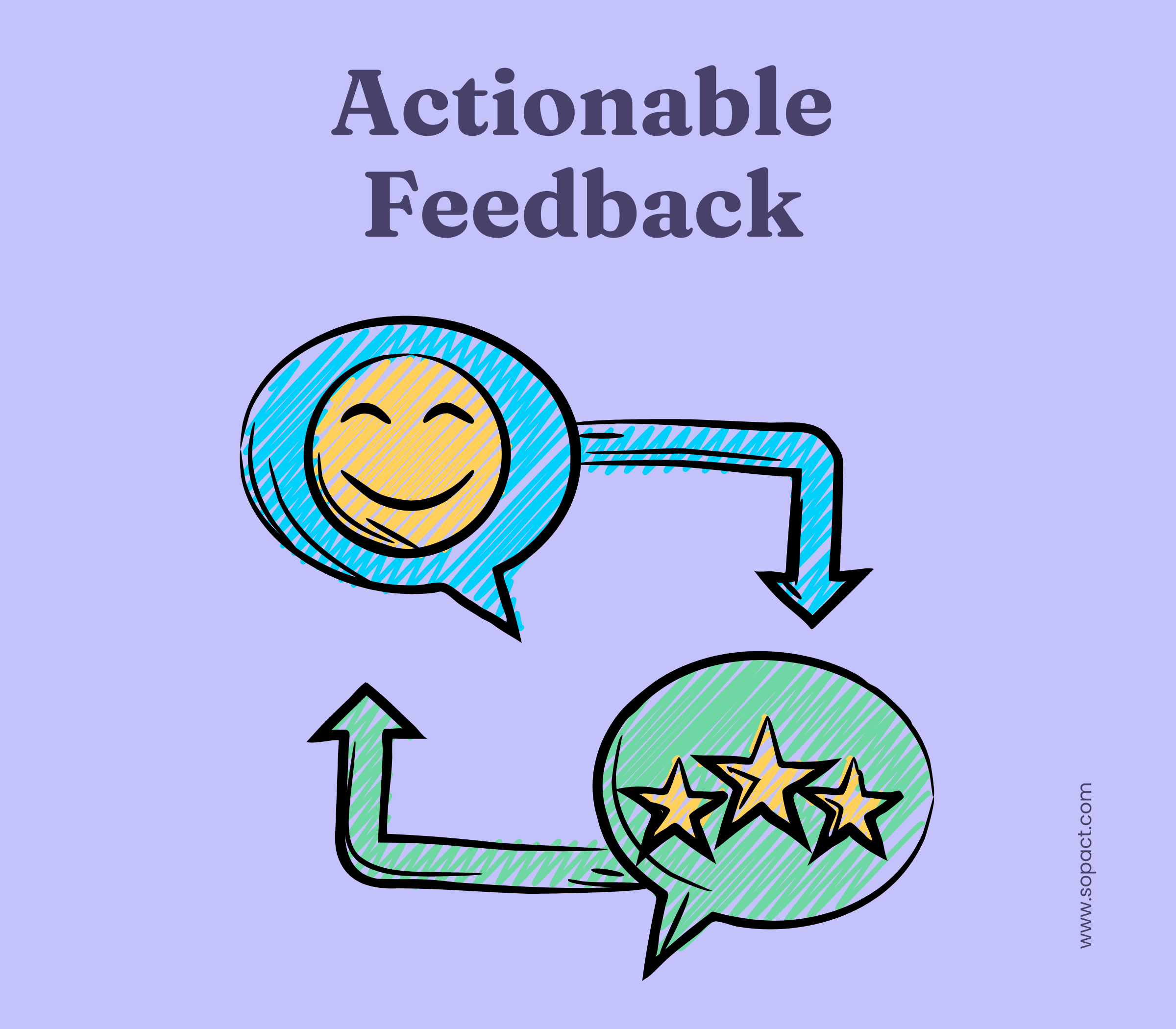 360 feedback training evaluation