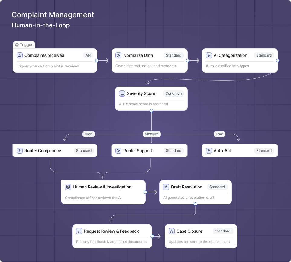 360 feedback training evaluation