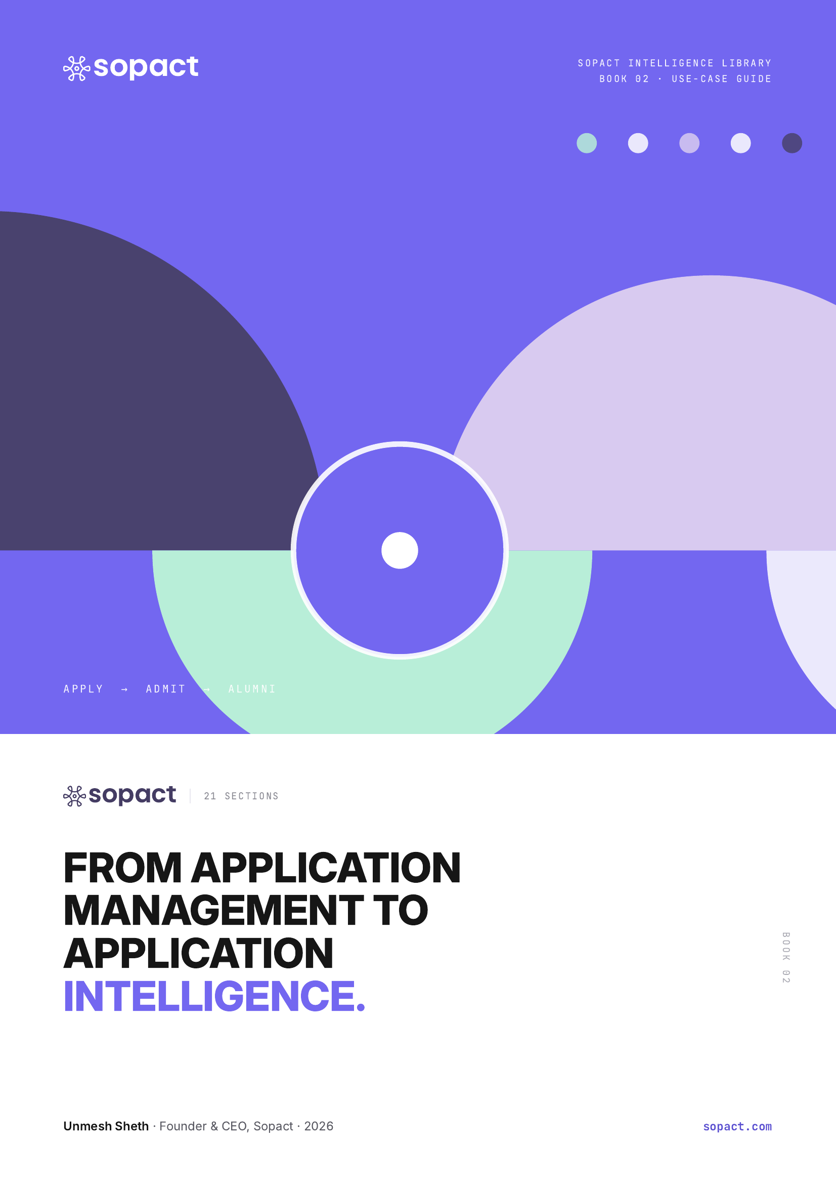 Application Intelligence