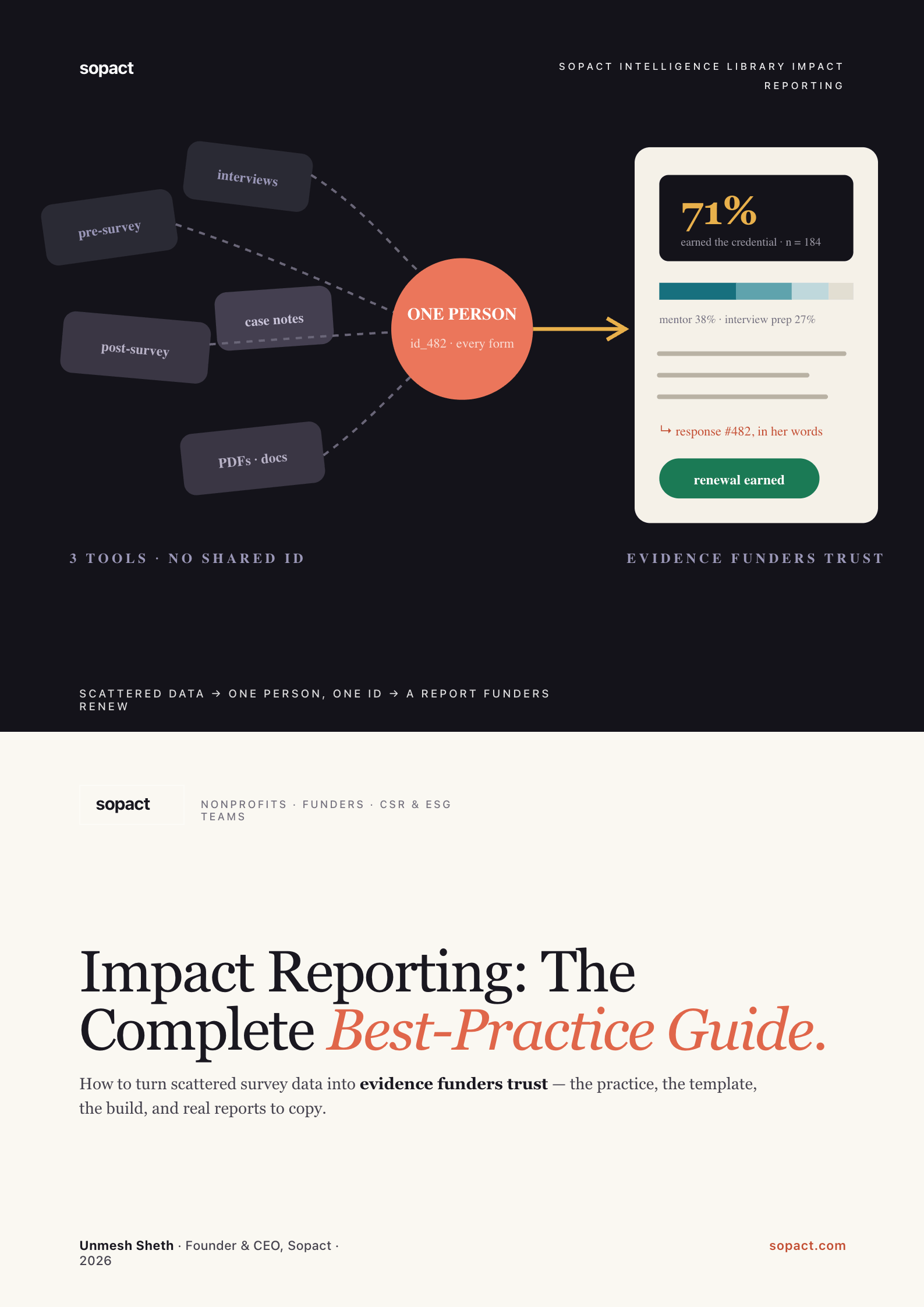 How to Write an Impact Report: A Practical Guide