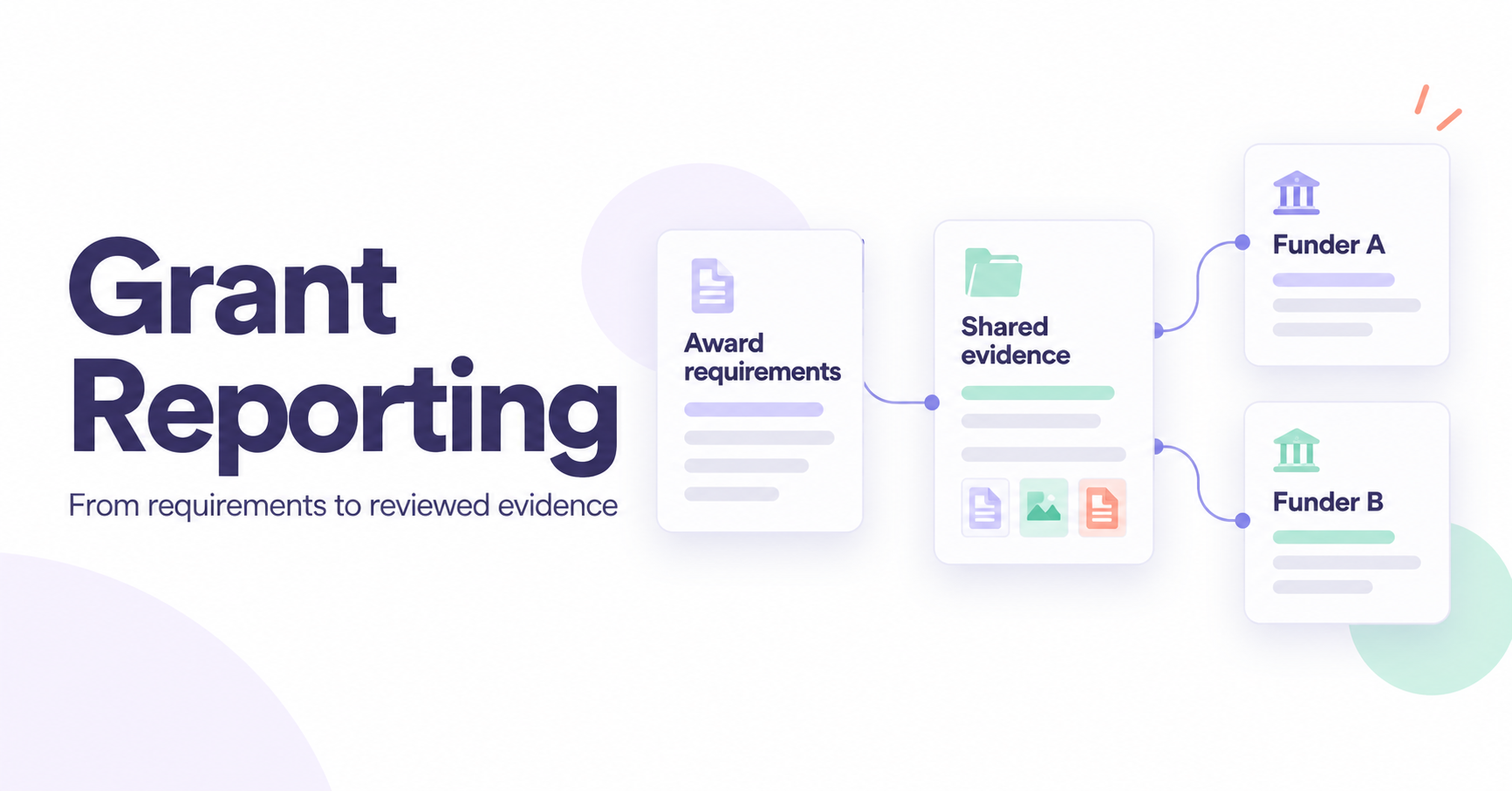360 feedback training evaluation