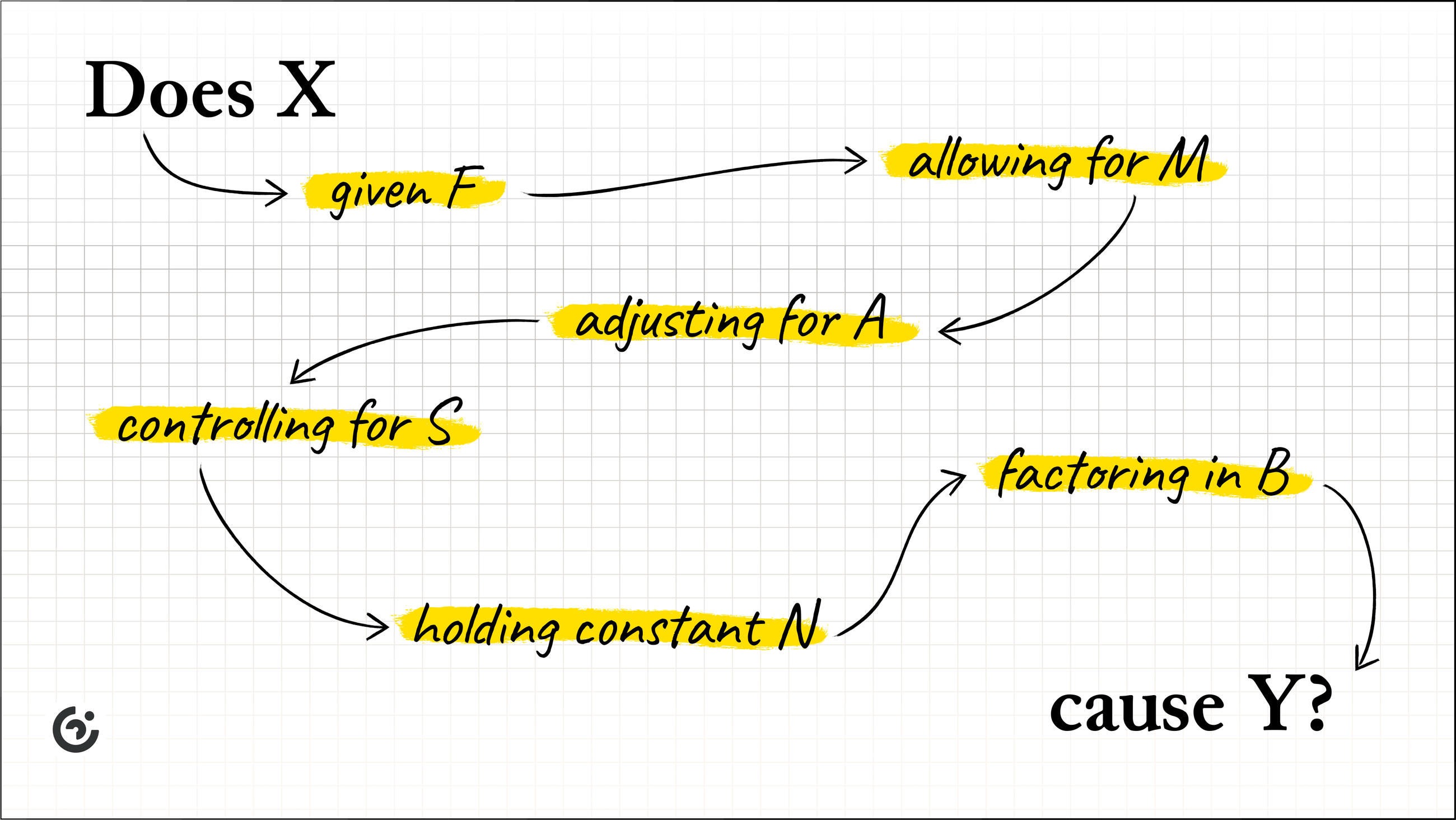 Citizen Codex | Elevating Insights