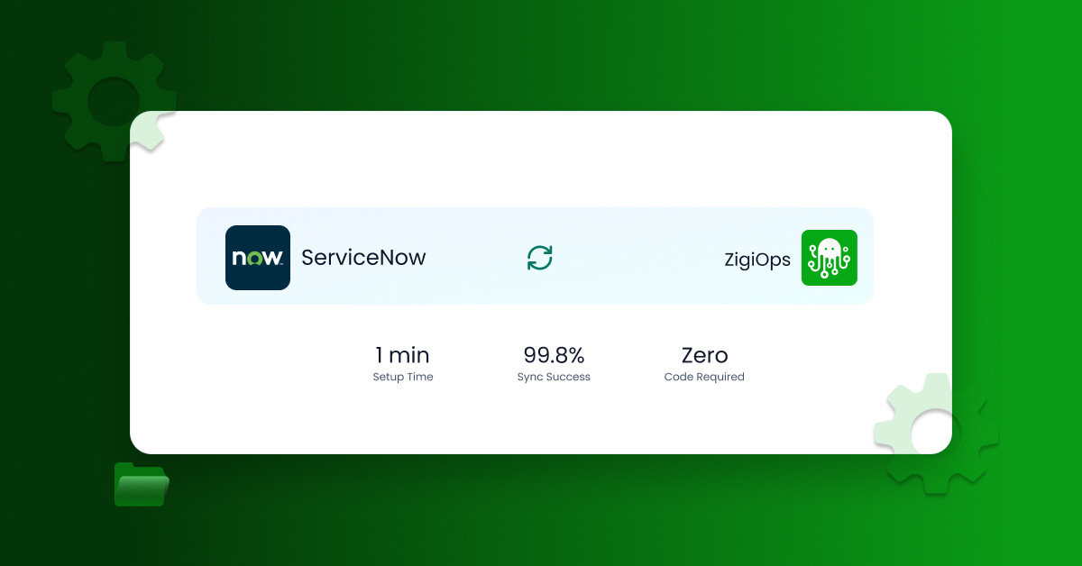 Graphic displaying ServiceNow and ZigiOps integration with 1-minute setup time, 99.8% synchronization success, and zero code requirement"
