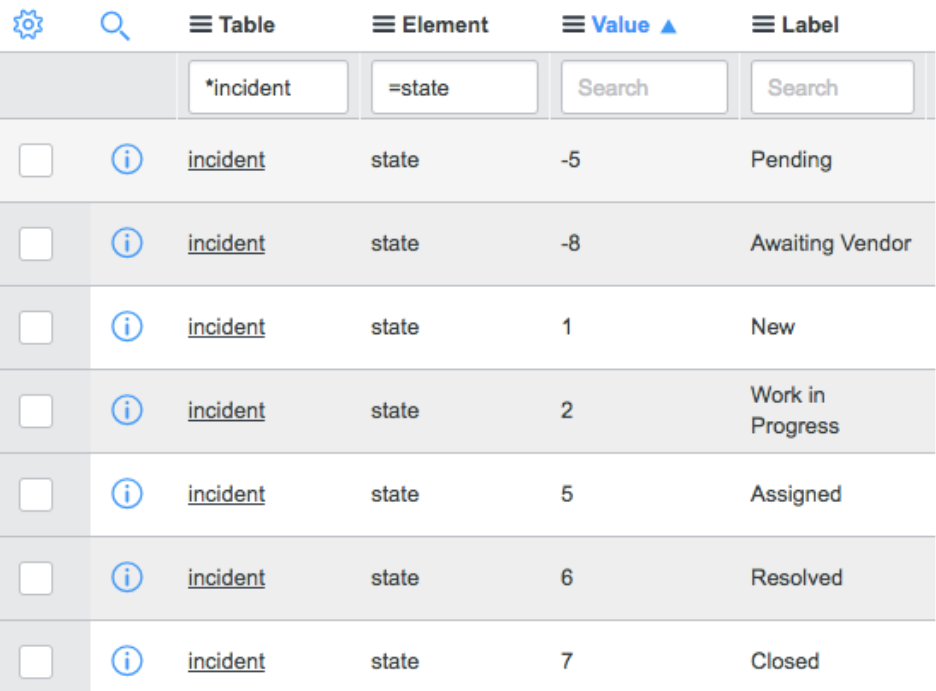 ServiceNow table with different fields for incidents, states, value and labels
