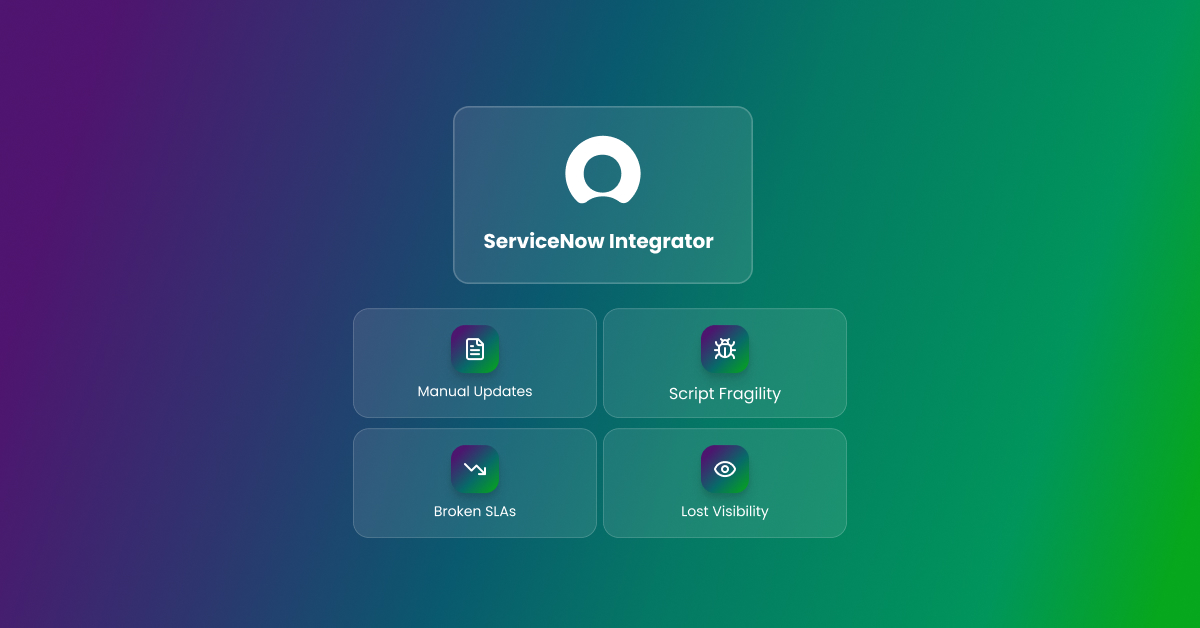 Diagram of ServiceNow ITSM integrated with Jira, Azure DevOps, GitHub, and Salesforce through a unified iPaaS data pipeline.