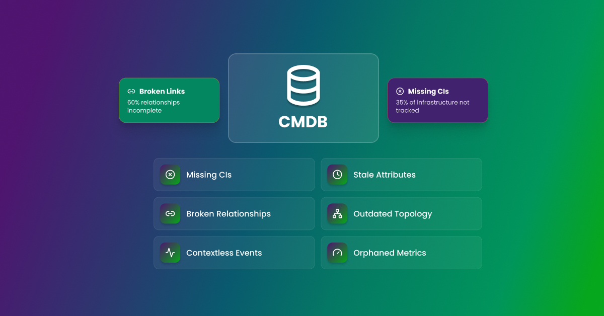 CMDB data quality issues including missing CIs, broken relationships, stale attributes, outdated topology, and orphaned metrics affecting ITSM accuracy and configuration management.