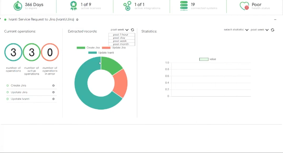 Screenshot of the many colorful fields on the ZigiOps Dashboard 