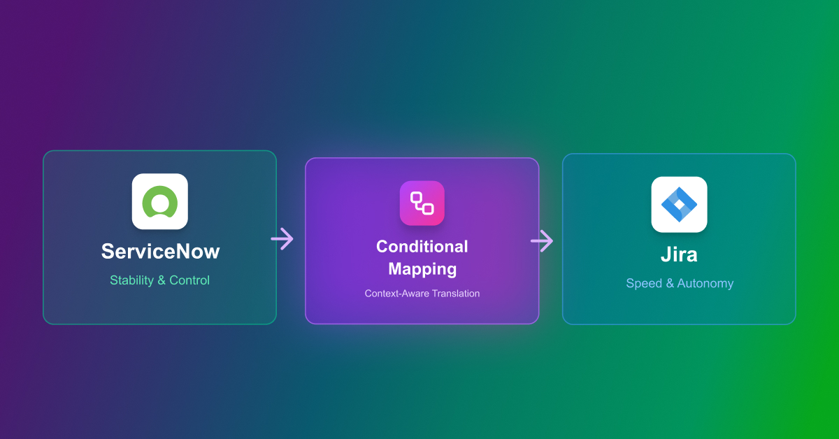 ServiceNow and Jira integration using conditional mapping